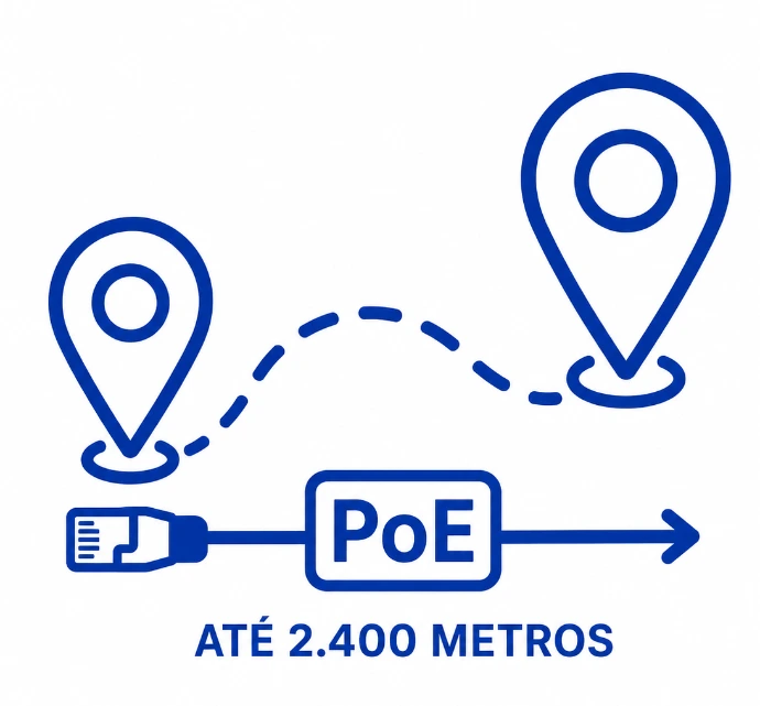 PoE de longa distância